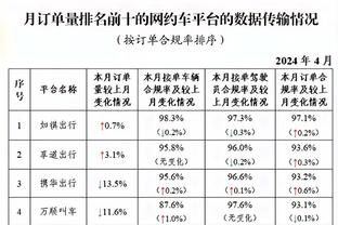 莫兰特：复出的前三战我给自己打满分 因为我们都赢了